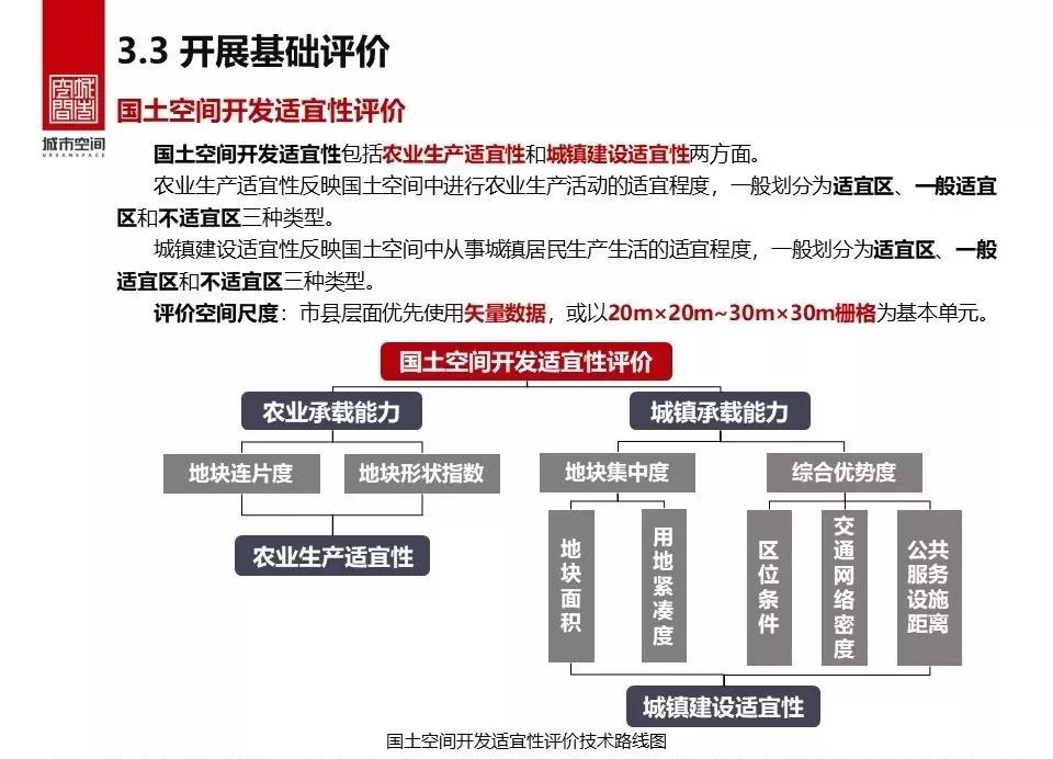 县级国土空间规划编制研究-47