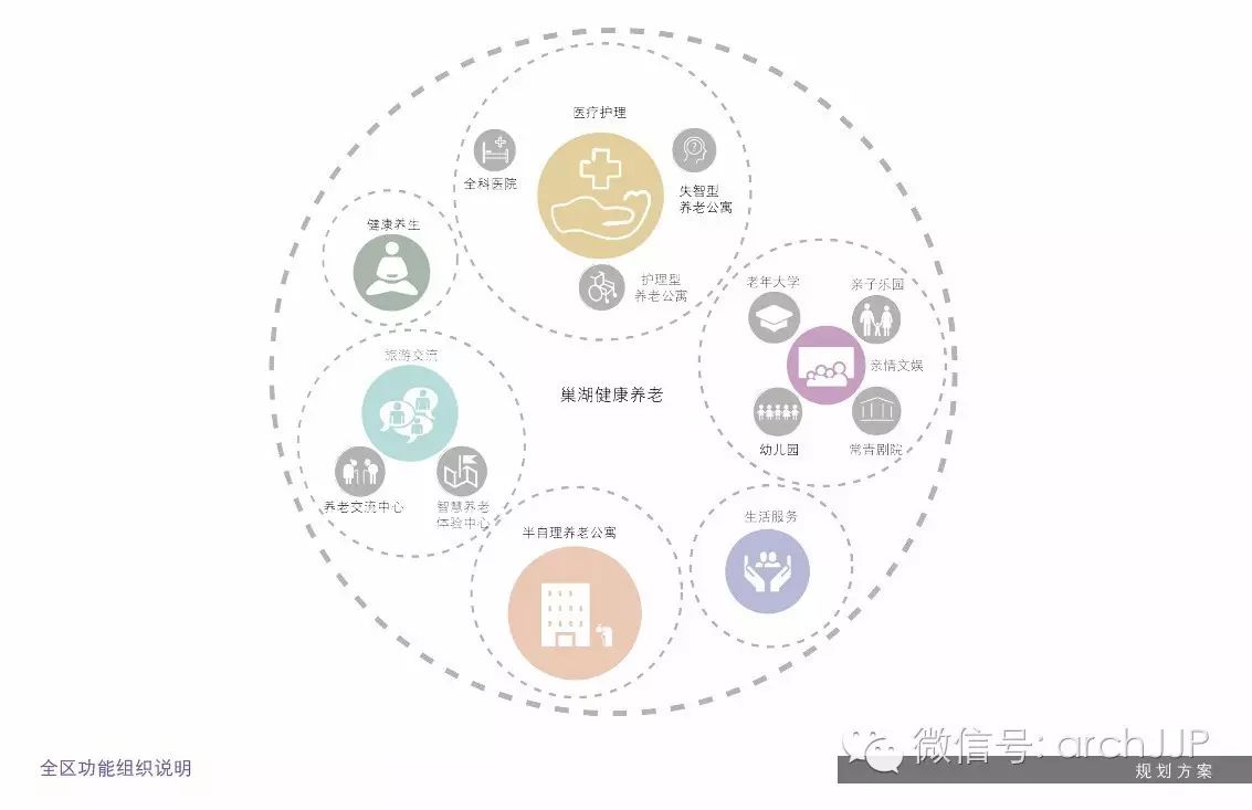 JJP最新养老项目-「中铁巢湖健康养老项目」-73