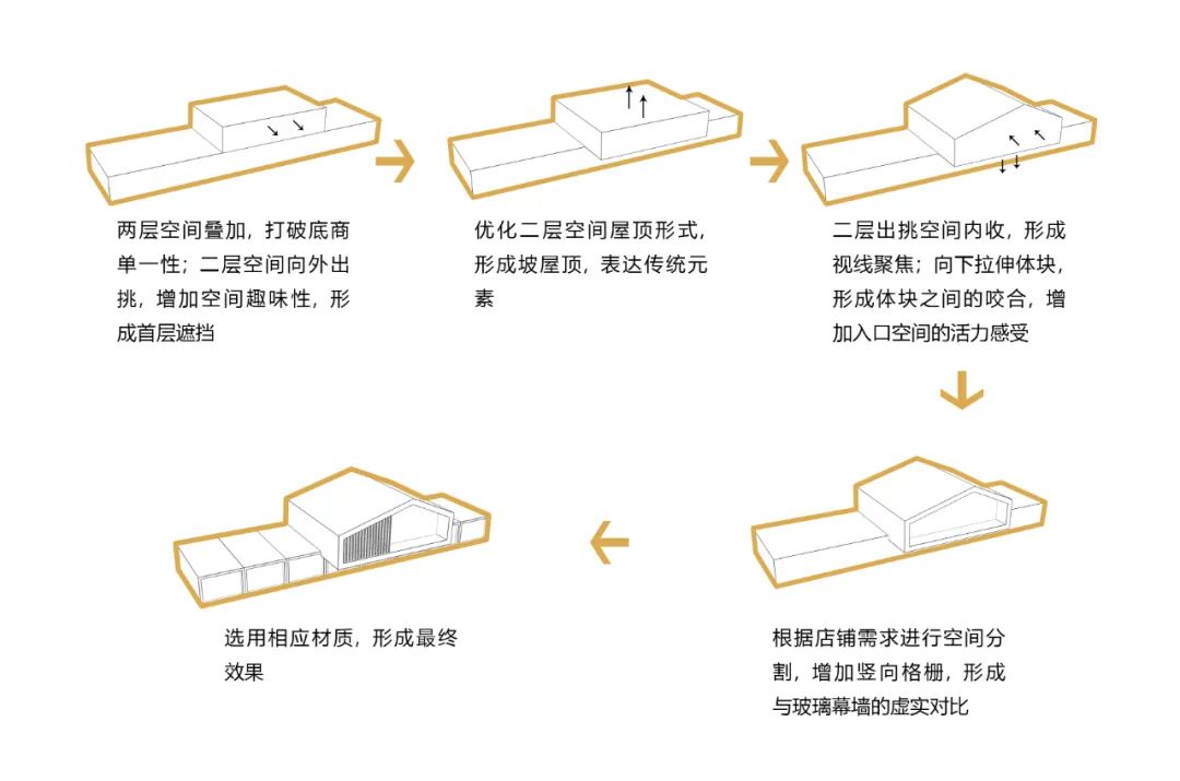 杭州未来旭辉城 | 自然生长与城市延伸的和谐共生-6