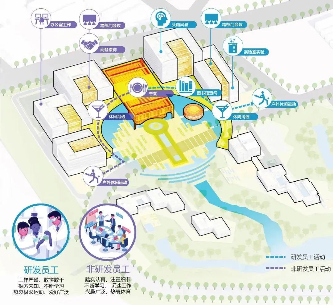 长虹超 C 总部丨中国绵阳丨HKS 建筑设计-39