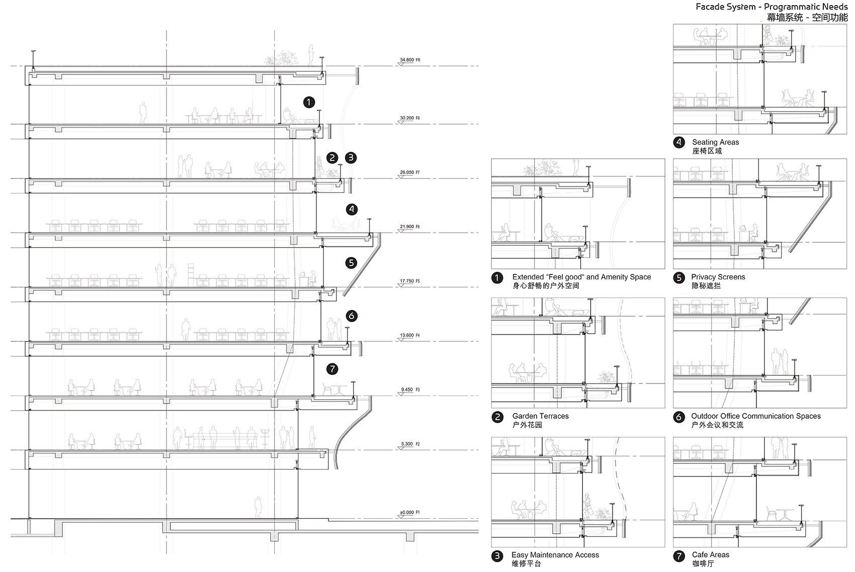 无限极广场丨中国广州丨Zaha Hadid Architects-150