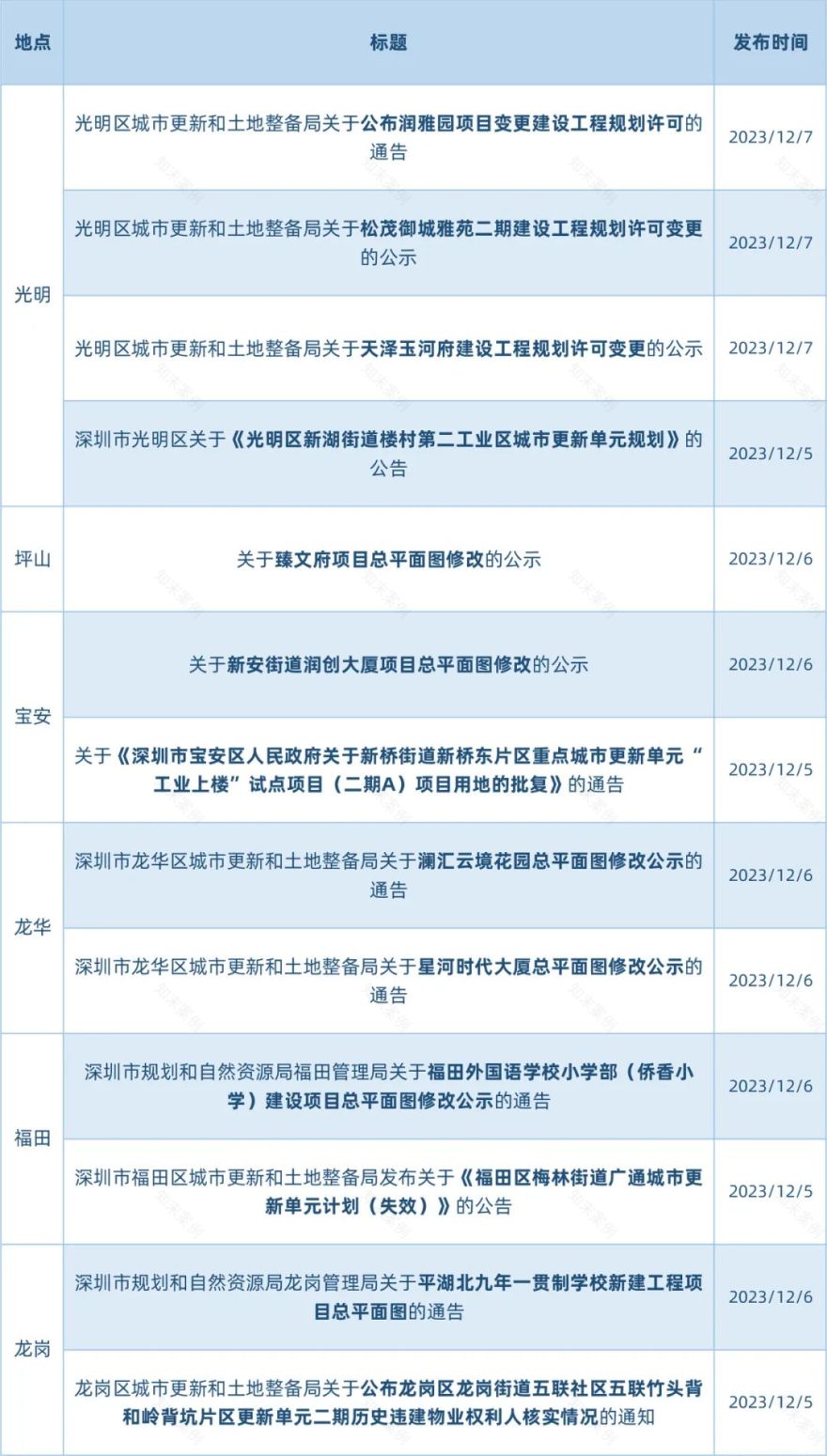 南头古城特色文化街区建设（二期）设计丨中国深圳丨深圳市南山区建筑工务署-12