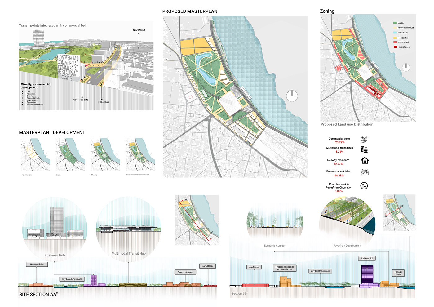 URBAN REGENERATION Project-1