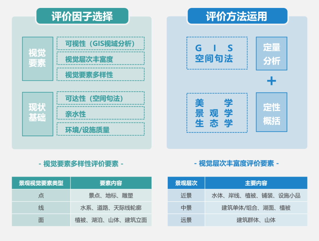 松山湖环湖地区城市设计丨中国东莞丨中规院深圳分院城市设计中心-22