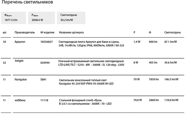 Razdory郊区房产景观美化项目丨俄罗斯-30