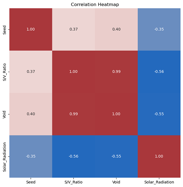 Vivdora | Optimized Parametric Pyramid-32