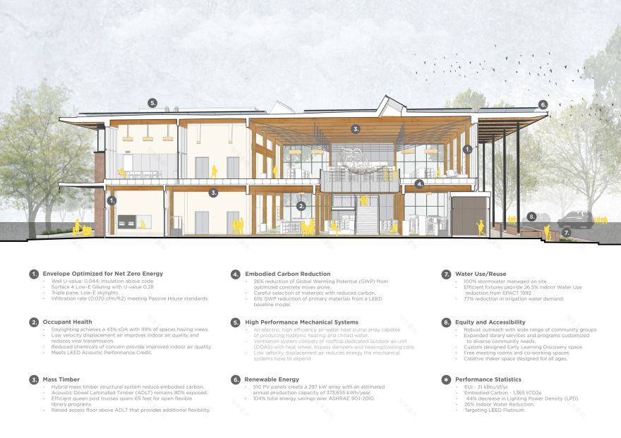 雷德蒙德图书馆丨美国-32