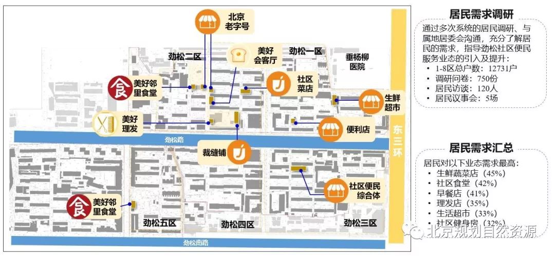 劲松模式 | 让老旧小区焕发新活力-78