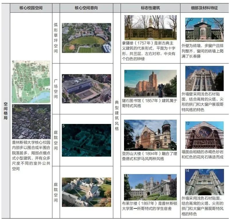 迈向世界一流大学 · 校园建筑风貌塑造策略丨同济设计集团-24