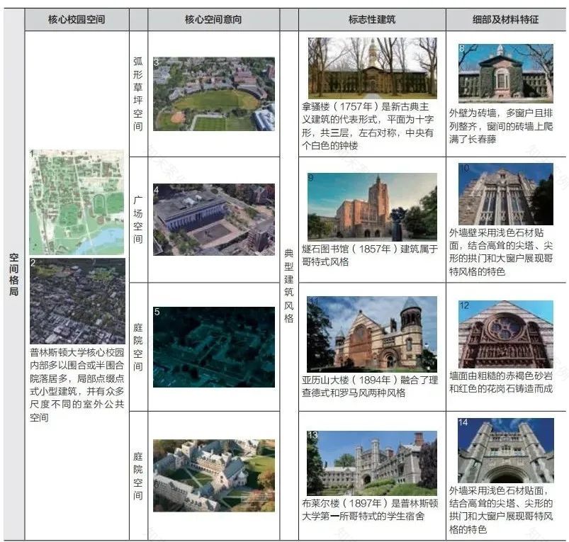 迈向世界一流大学 · 校园建筑风貌塑造策略丨同济设计集团-24