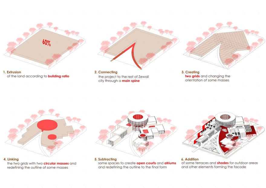 Innoverse Hub, AI Research Center - Graduation Project-12