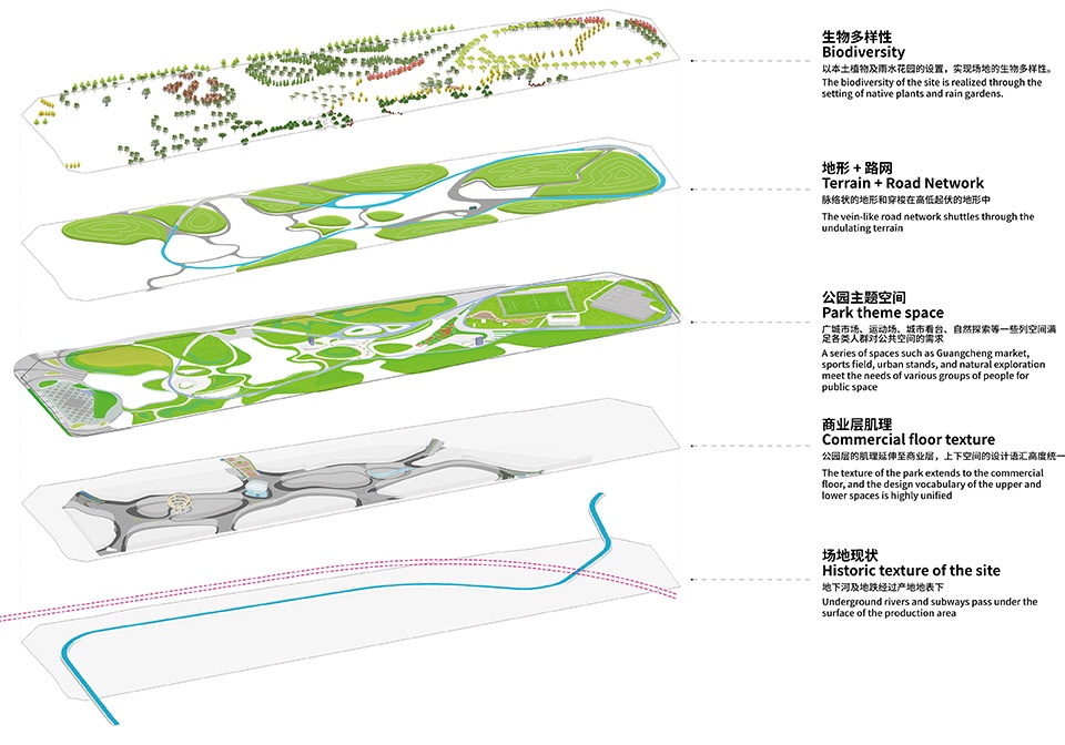 贵阳悦然时光 · 自然与商业共生的城市公园设计丨中国贵阳丨深圳市大普设计有限公司-25