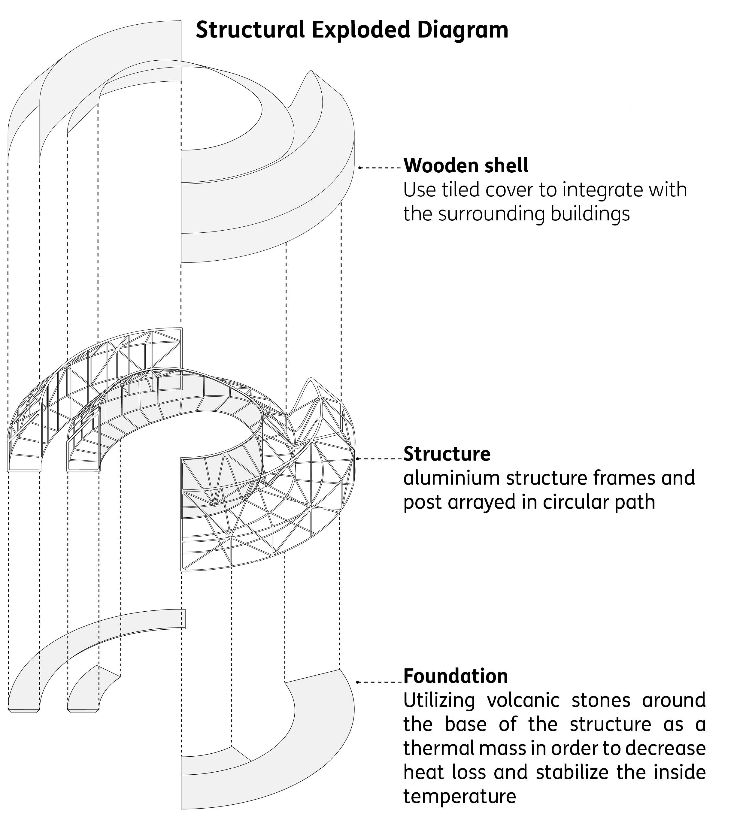 Iceland Thermal Springs Guest House/ Vogafjós Green Heritage | ArmaniArchitects-48