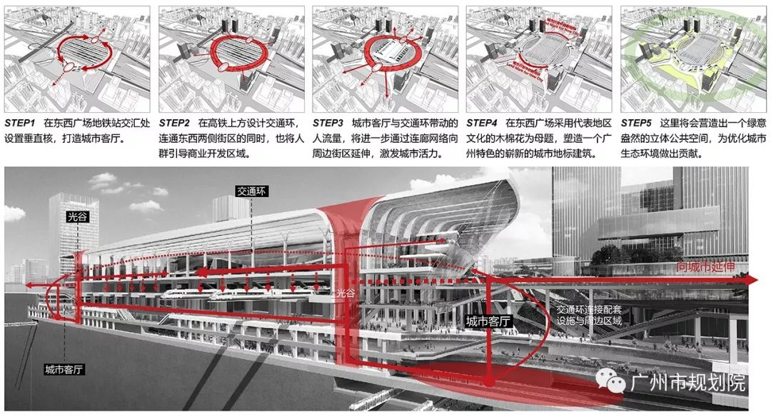 广州白云站创新设计，打造会呼吸的城市交通枢纽-22