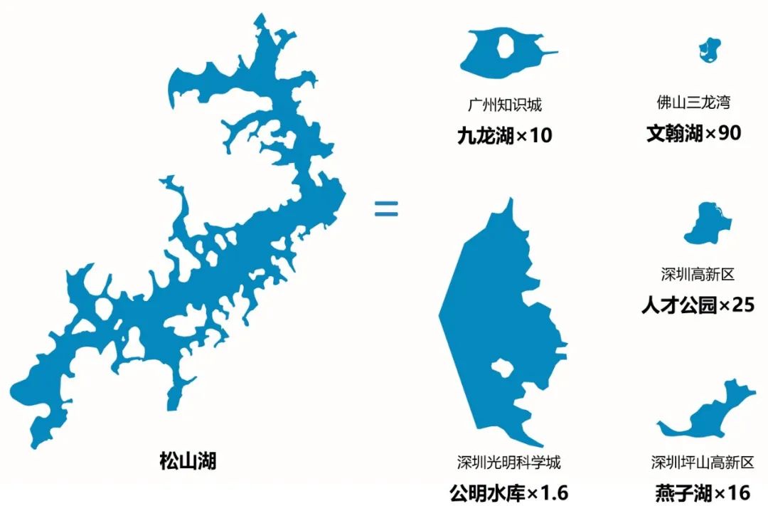 松山湖环湖地区城市设计丨中国东莞丨中规院深圳分院城市设计中心-9