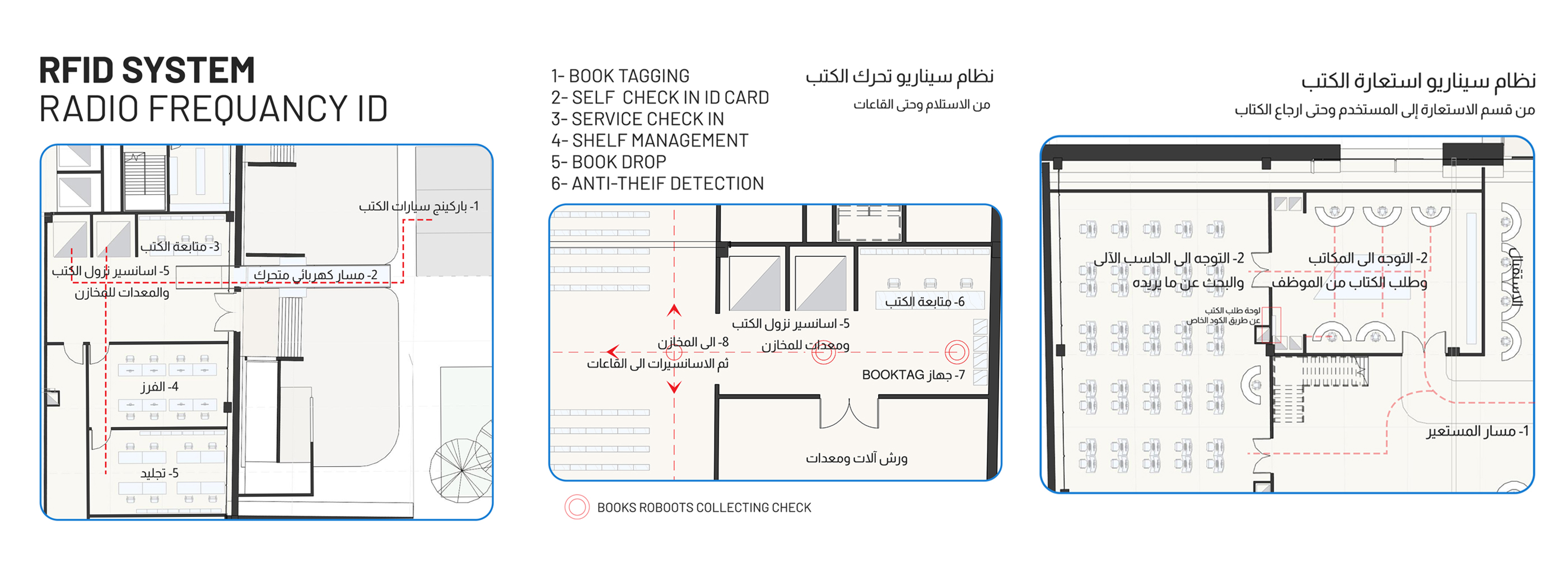 Eqraa 公共图书馆丨nadirmostafa-18