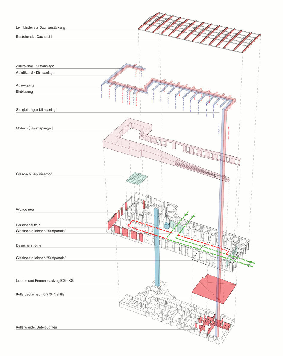 施洛舍恩布伦宫新入口设计-5