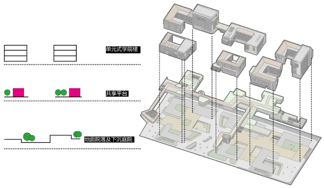 兰州大学榆中校区文科组团II丨中国兰州丨同济大学建筑设计研究院（集团）有限公司-30