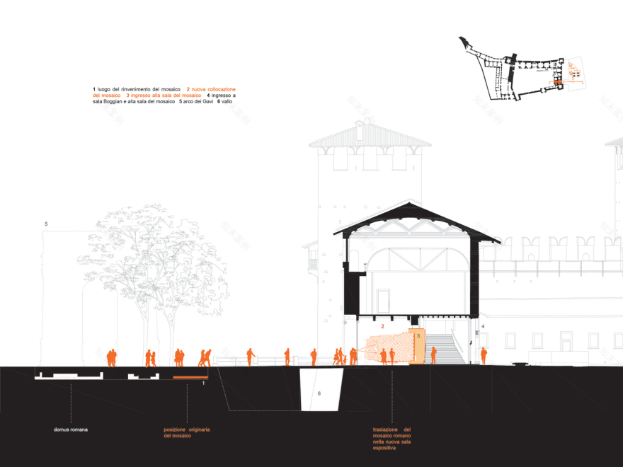 意大利 VeronaCastelvecchio 博物馆东翼 · 穿越时空的精致修复-84