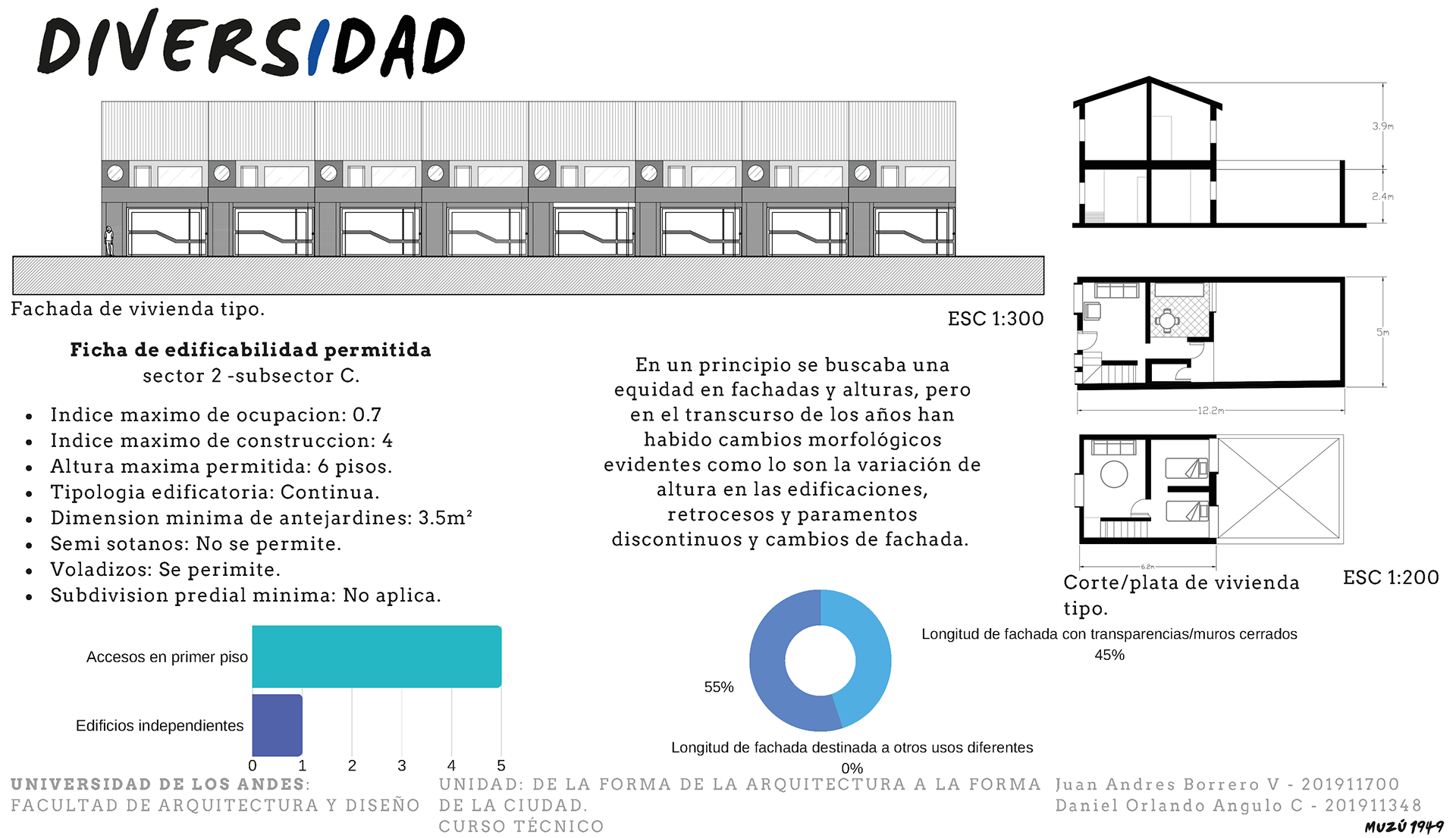 Tecnico de la forma de la arquitectura. Ej 1.-19