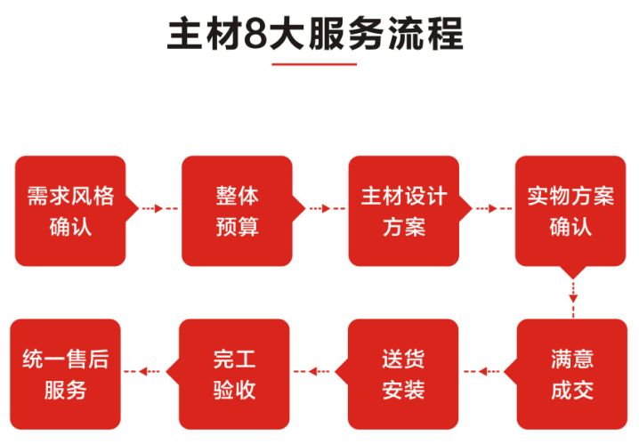 115㎡现代美式轻奢格调,俘获人心的设计之旅-92