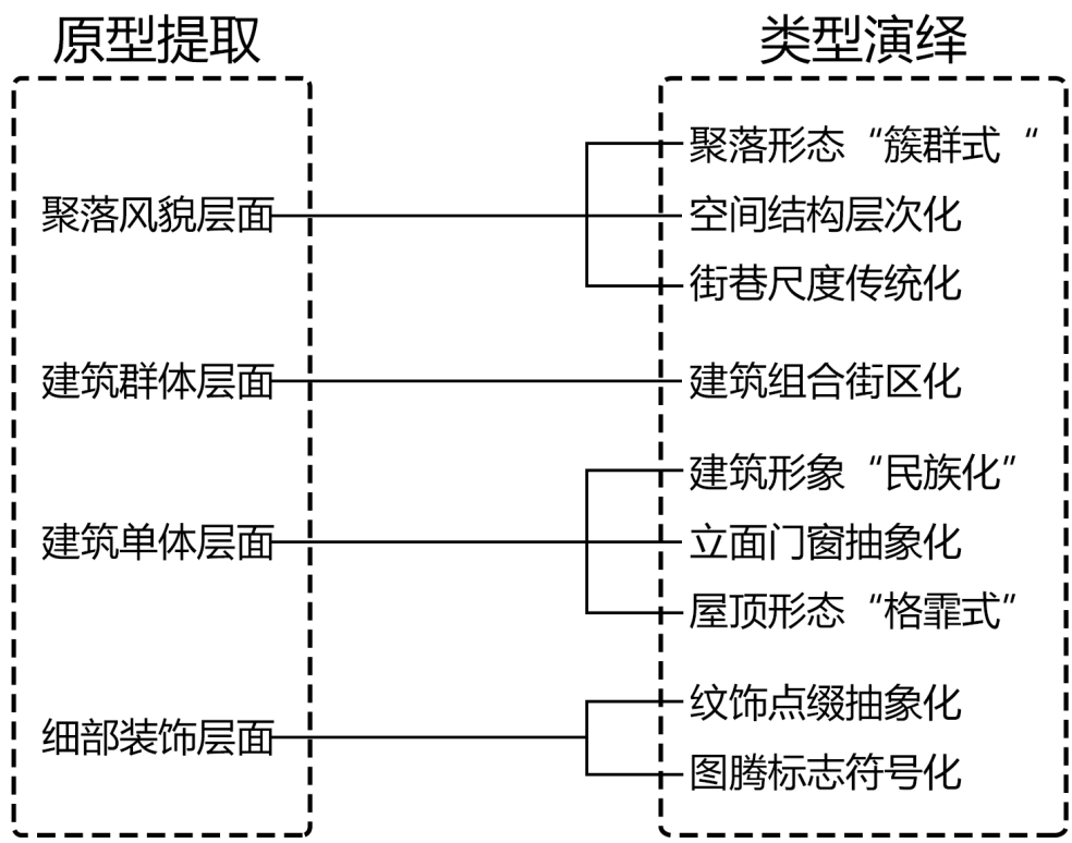 彝族新家 | 易地扶贫搬迁项目的设计创新与文化传承-95