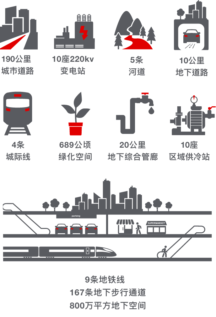 前海时序设计 | 新城建设奇观背后的灵魂推手-15