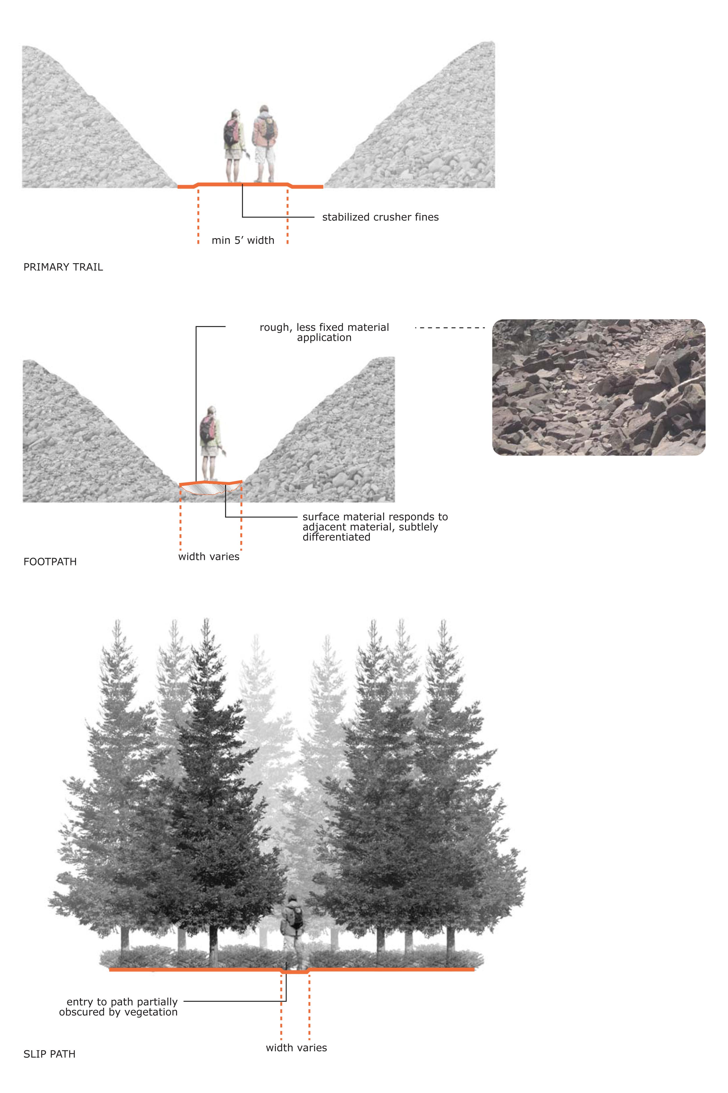 Reiling Dredge Historic Park Master Plan | Bluegreen-16