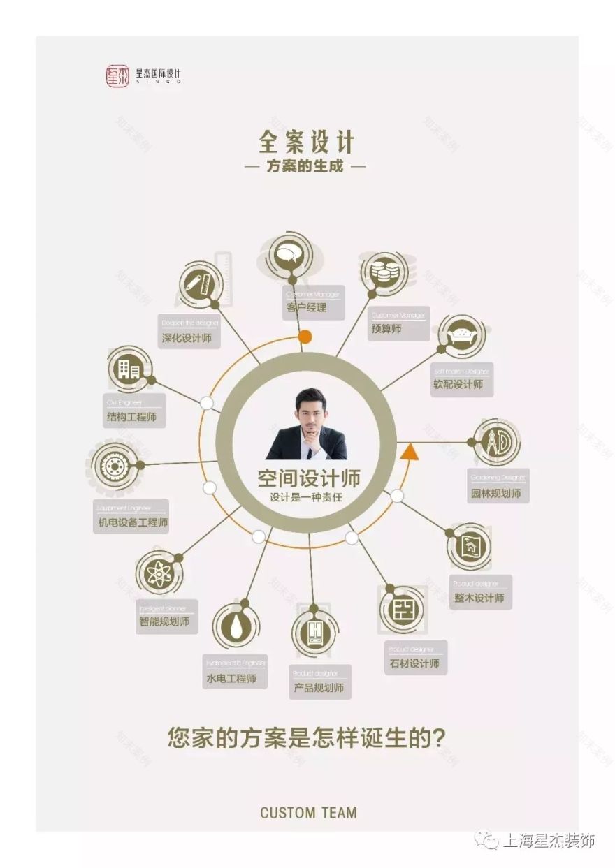 四季御庭别墅竣工仪式,专业温馨的幸福感空间-66