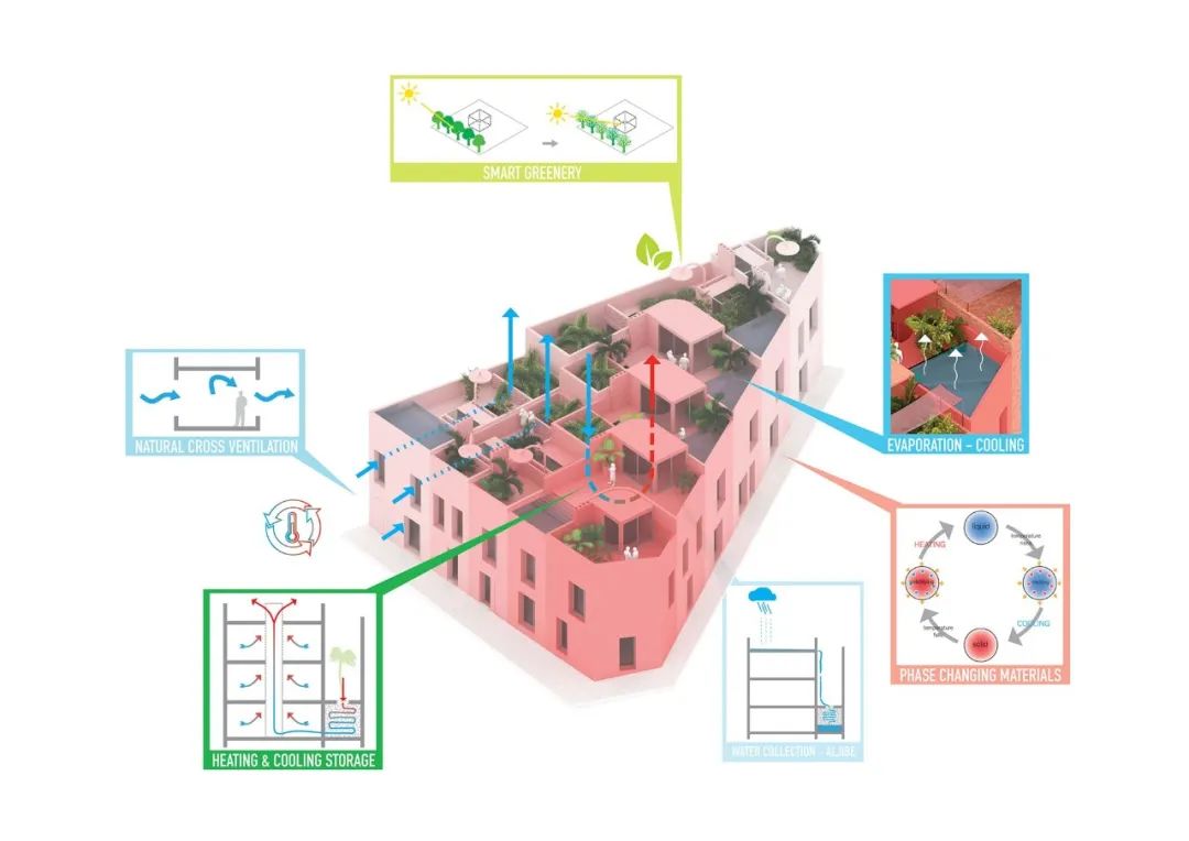 MVRDV 西班牙「戈米拉」街区更新，为优衣库2024春夏系列带来色彩斑斓的城市布景-31