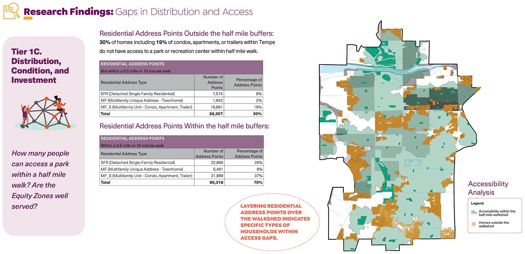 Tempe市公共空间多样性,公平性评估与包容性研究丨Design Workshop,Inc. & Aspen-32