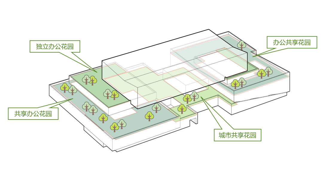 雄安新区零碳建筑实践·电建智汇城办公综合体项目方案设计丨中国河北丨同济大学建筑设计研究院（集团）有限公司建筑设计四院-18