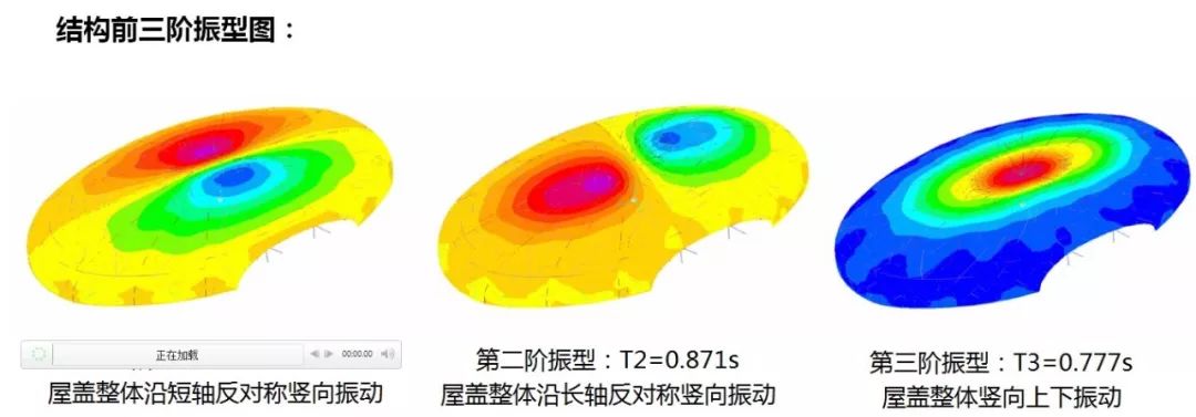 绍兴金沙•东方山水休闲中心 | 巨型钢桁架组合弦支网壳结构之美-59