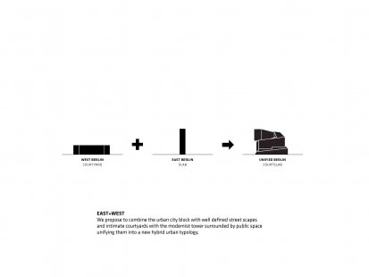 柏林施普林格出版社新总部竞赛项目丨德国柏林丨OMA,BIG,Büro Ole Scheeren等-63