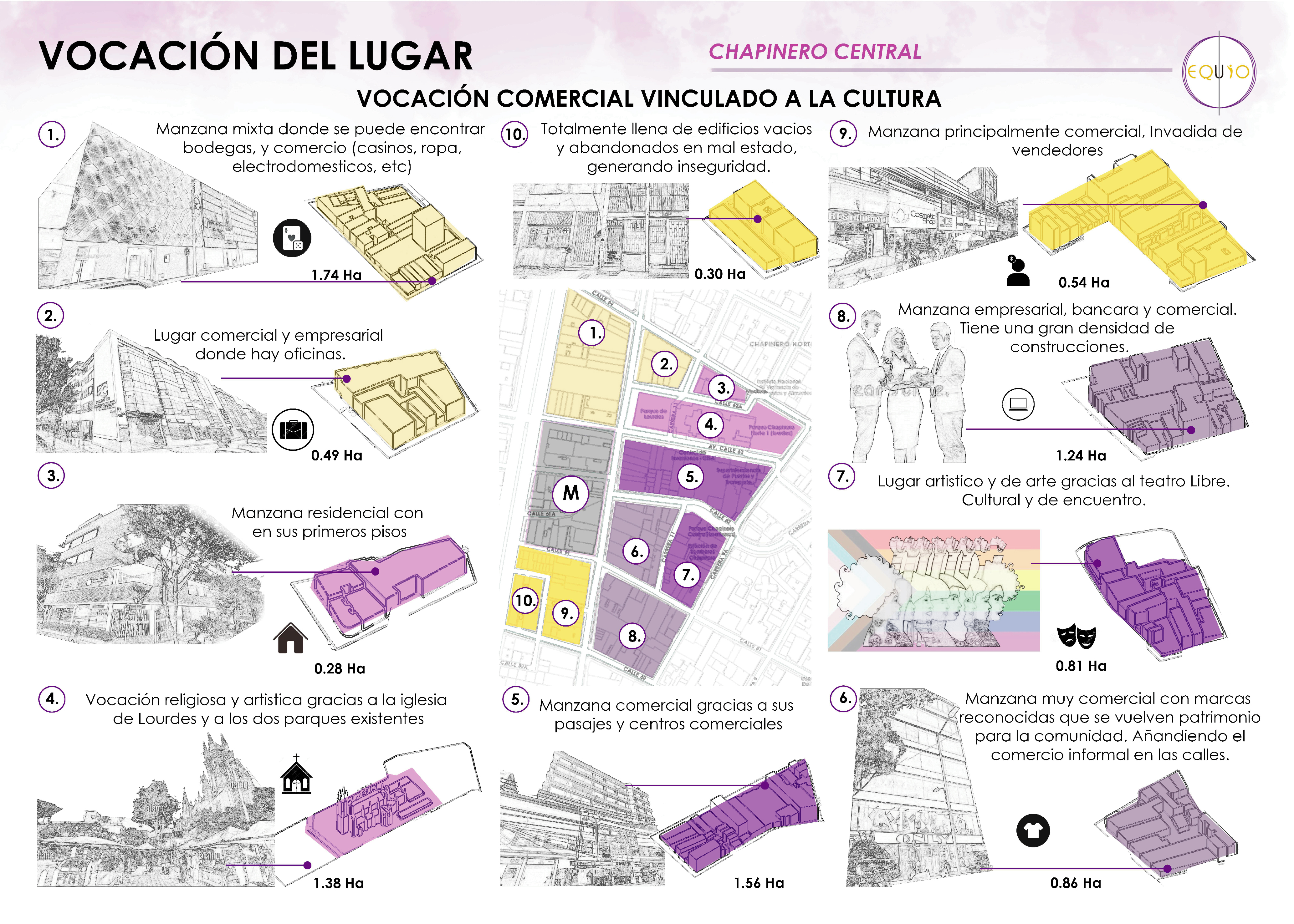 PLAN PARCIAL CHAPINERO - PORTAFOLIO EQUIO-29