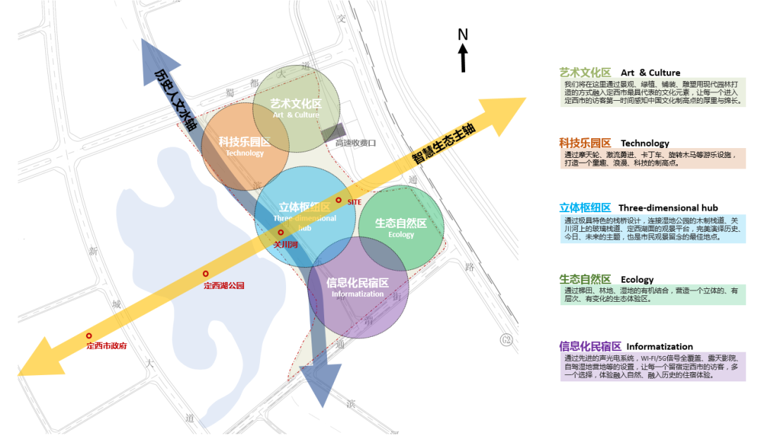 新丝路定西城市公园——融合地域文化的生态景观设计-31