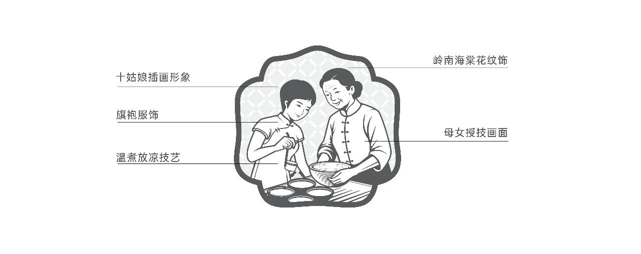 仁信·康家十姑娘丨中国广州丨TTD广州本至设计事务所-108