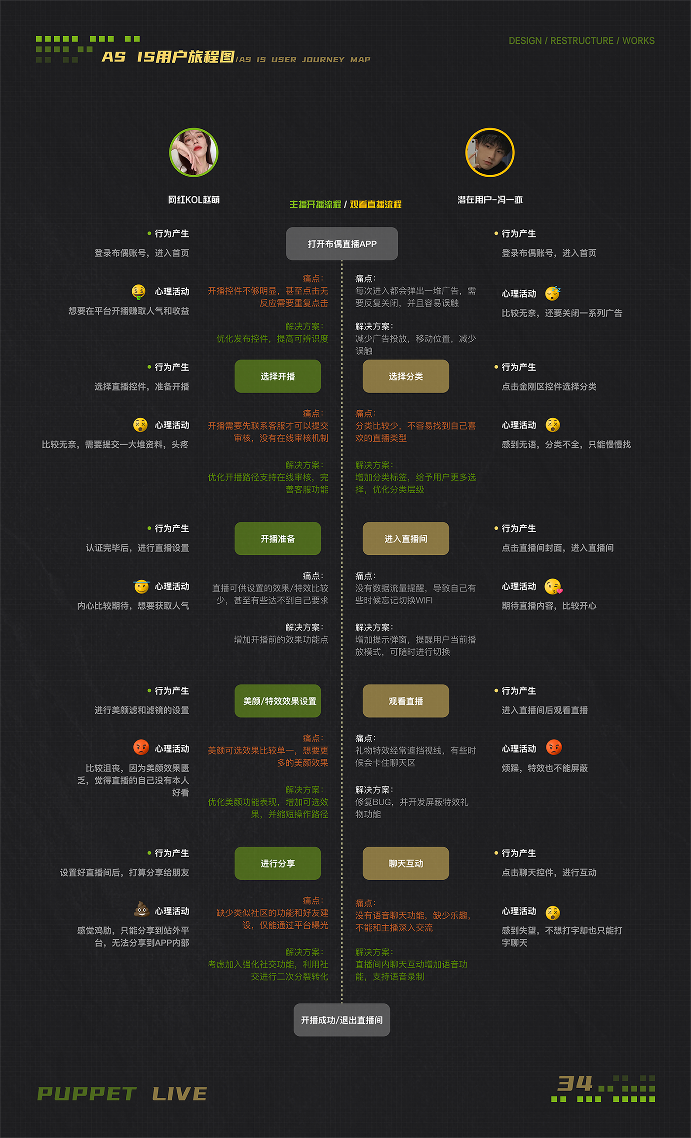 布偶直播设计重构-26