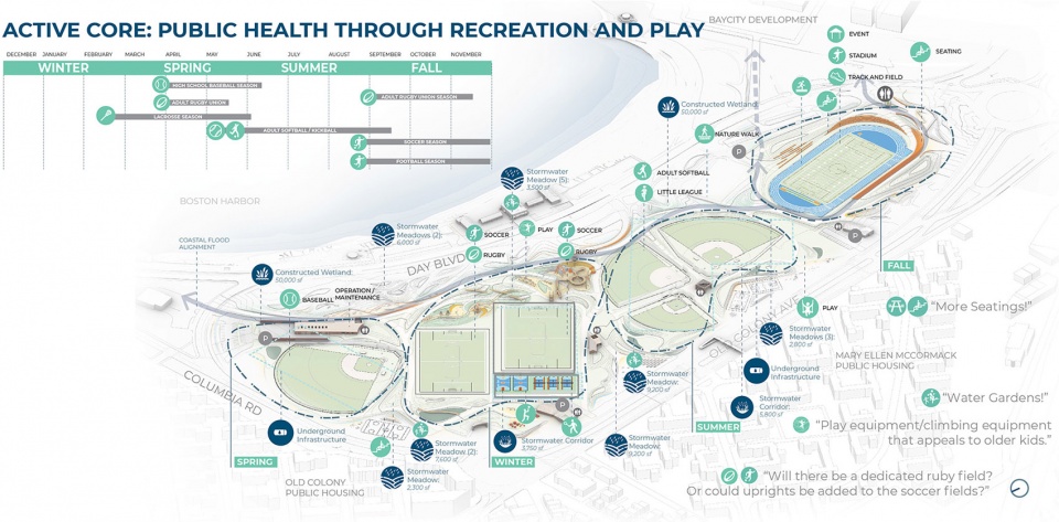 波士顿最大海滨公园重生,Moakley Park 复兴计划丨美国波士顿丨Stoss Landscape Urbanism-44