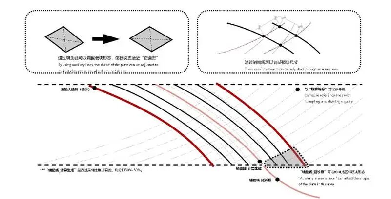 千帆竞发，向海而生：招商局太子湾裙房的参数化设计之旅-125