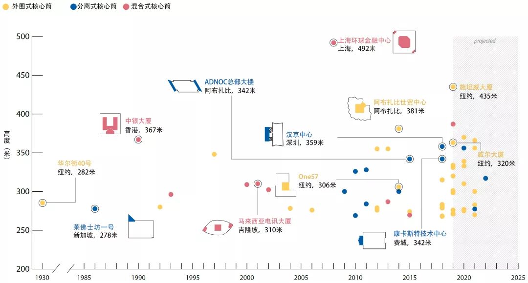 汉京金融中心——全球最高分离式核心筒建筑的室内设计亮点-37