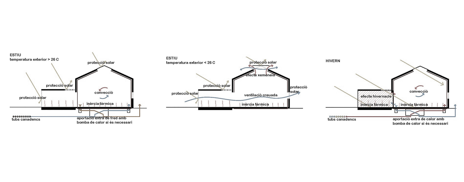 西班牙 Can Luna 工业区改造丨Nil Brullet Arquitectura-41