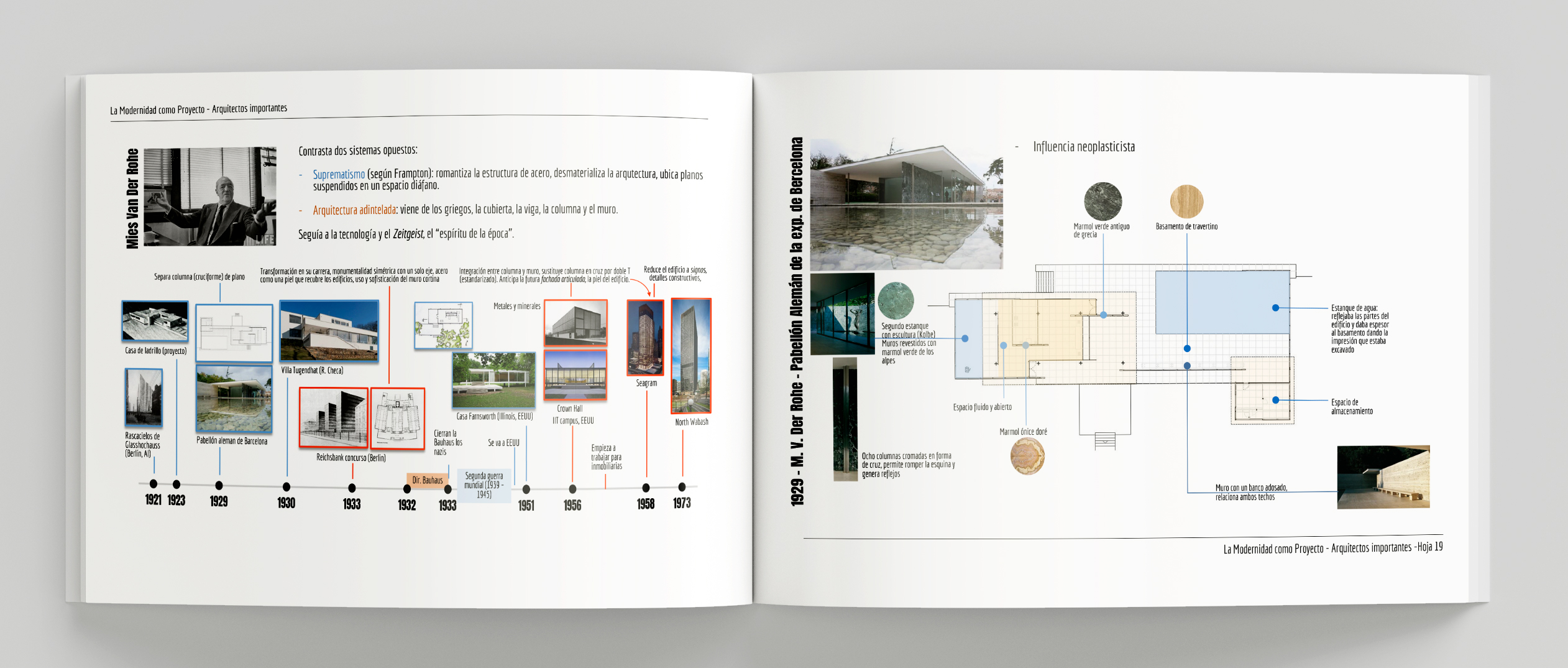 现代性作为项目  建筑时间线-8