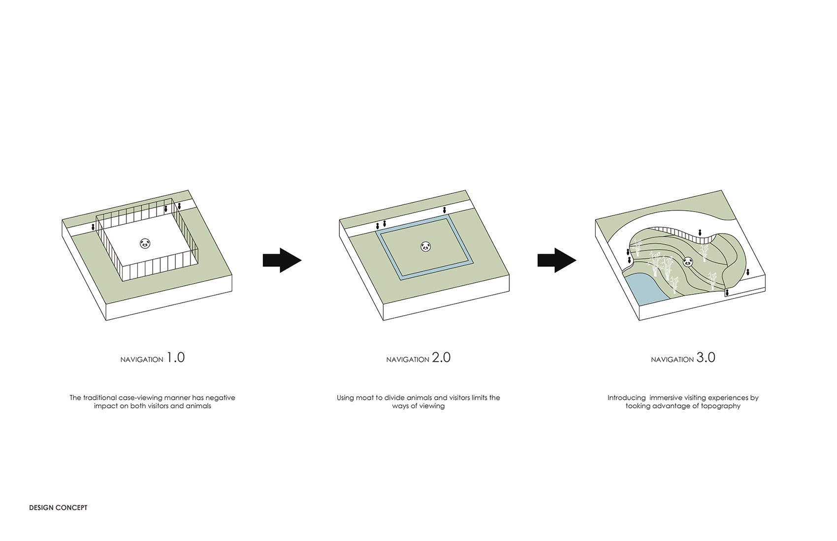 成都熊猫新舍丨中国成都丨EID Arch姜平工作室-111