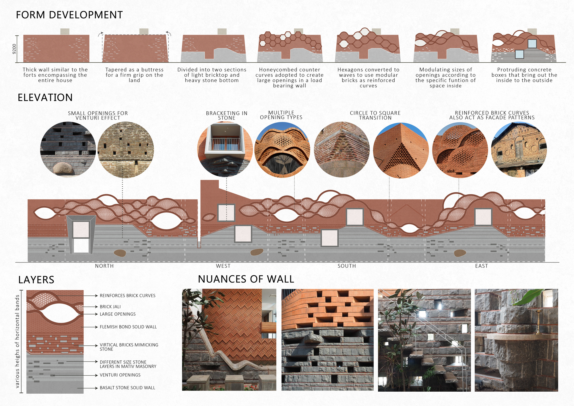 加迪大厦丨印度丨PMA madhushala-75