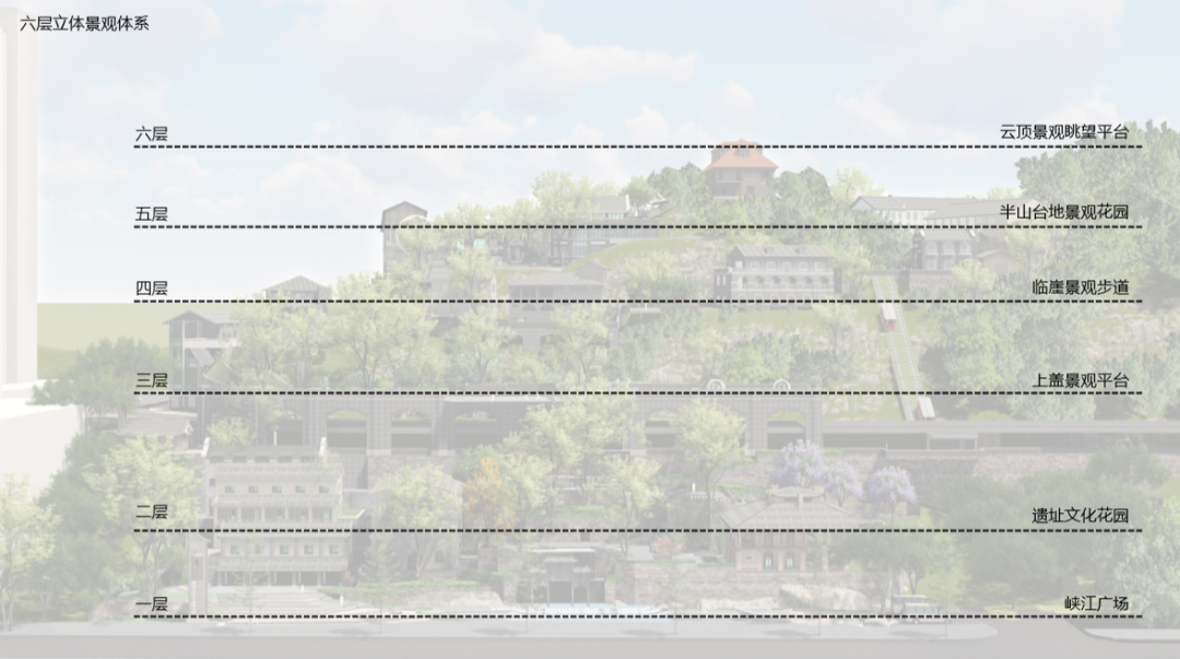 城市更新和历史保护与既有建筑改造| 开埠文化遗址公园—繁华起于此，风云际会尔-55