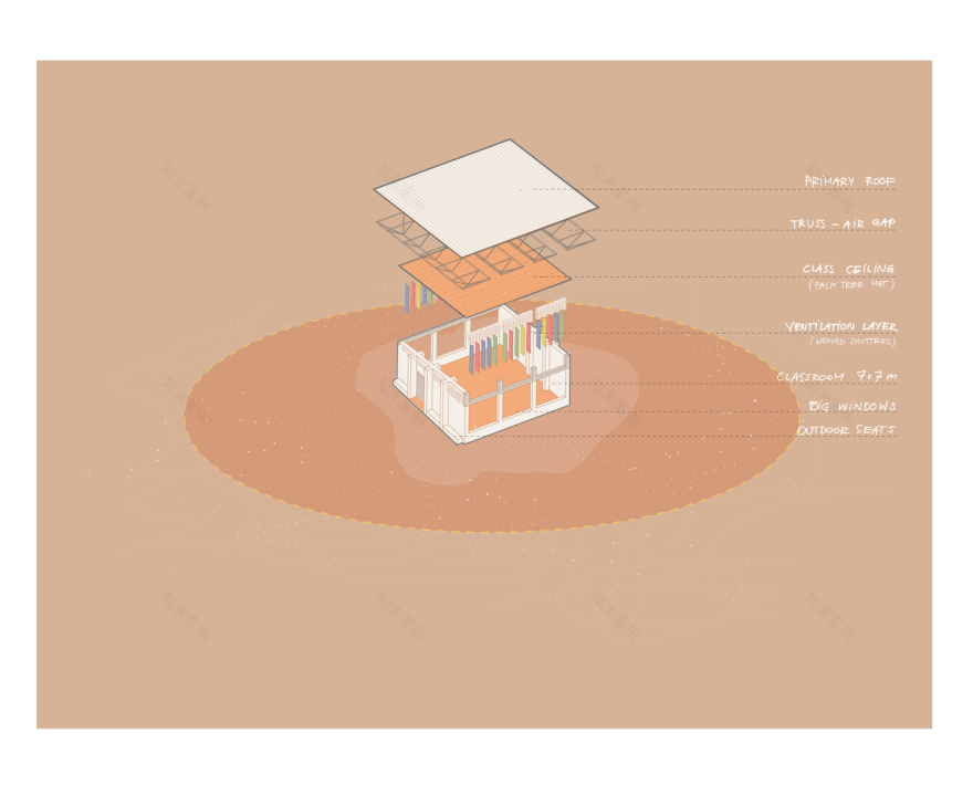 How Schools in Africa Can Benefit From Clever Design and Mango Trees-0