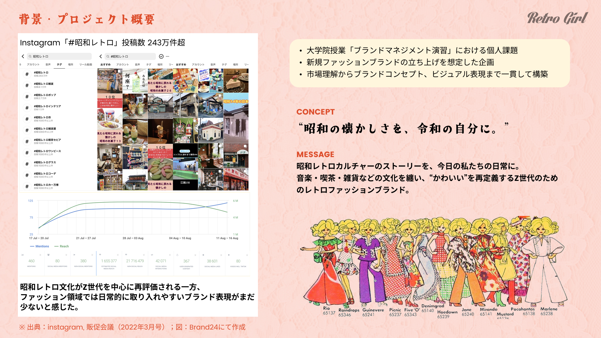 Retro Girl 〜Z世代で昭和レトロファッションの普及〜-1