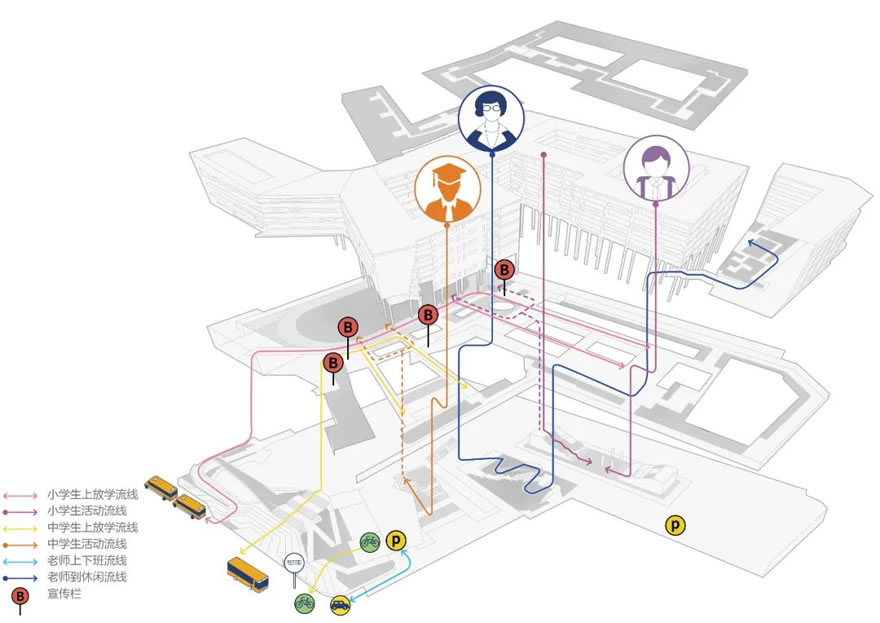 深圳市龙华区第二外国语学校丨中国深圳丨GND杰地景观-33