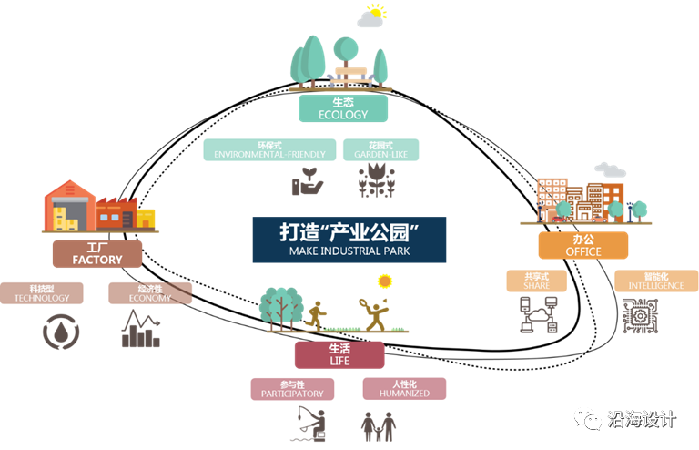 市北都市科技产业园丨中国青岛丨青岛沿海建筑设计有限公司-12